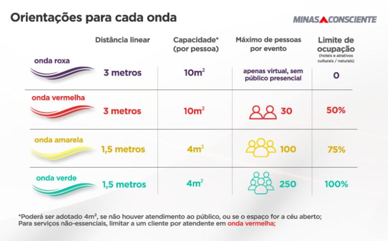 Macro Triângulo do Sul e três microrregiões podem avançar para a onda vermelha na próxima segunda (12/4)